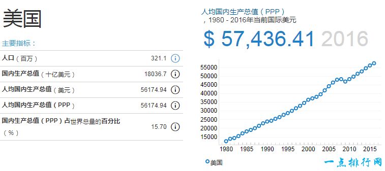2016美国相应经济指数 