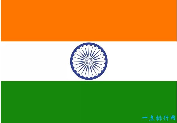 印度(地图总面积:1,269219)