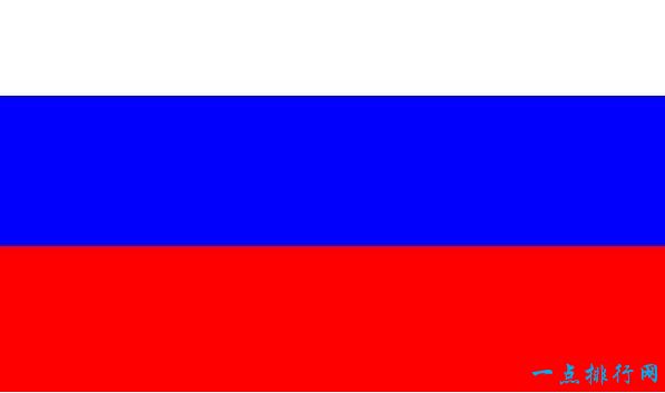 俄罗斯(地图总面积:6601,670)