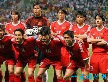 2001年至2002年中国足球队名单(17届世界杯)