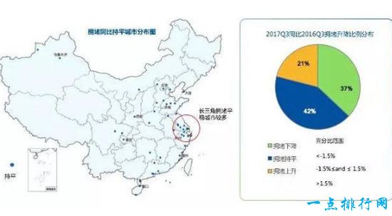 最新中国堵城排行榜出炉 济南位居第一