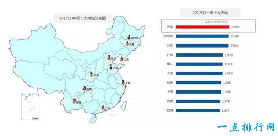 最新中国堵城排行榜出炉 济南位居第一