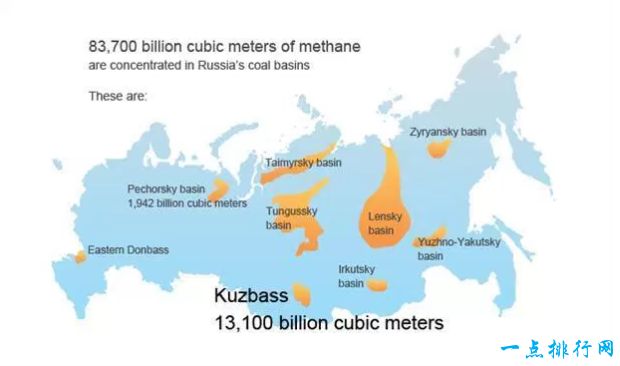 俄罗斯煤炭储量