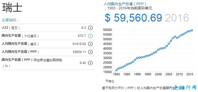 瑞士相应经济指数