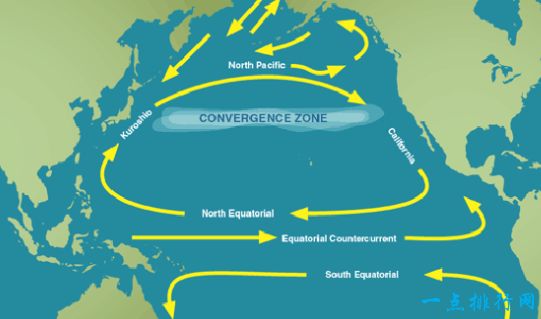 北太平洋环流