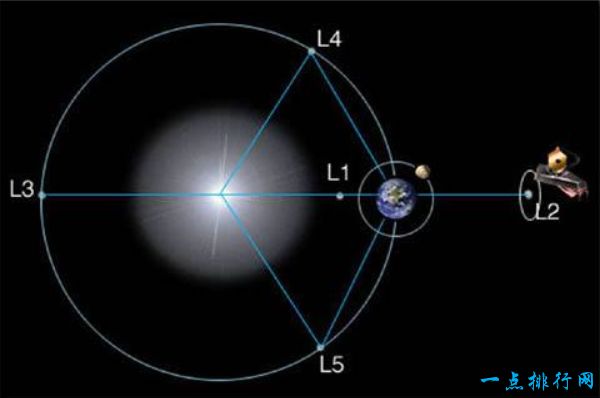 世界上最先进的空间望远镜——詹姆斯·韦伯太空望远镜