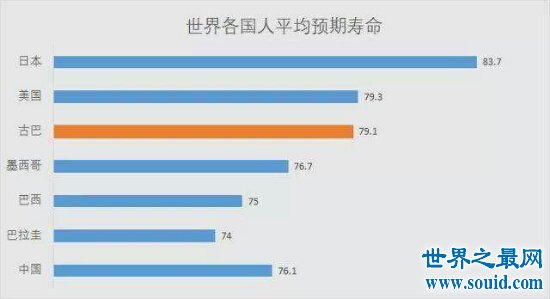 2018中国人平均寿命统计 女性已达到77.37岁
